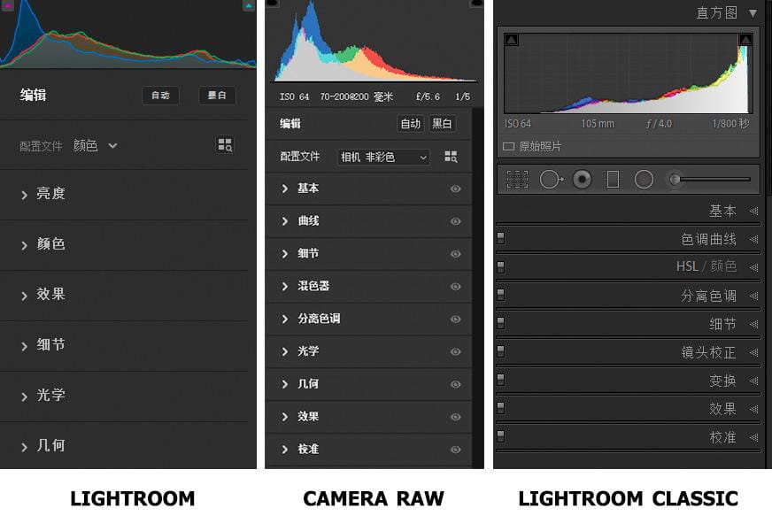 照片编辑工具-Adobe Lightroom CC 2022