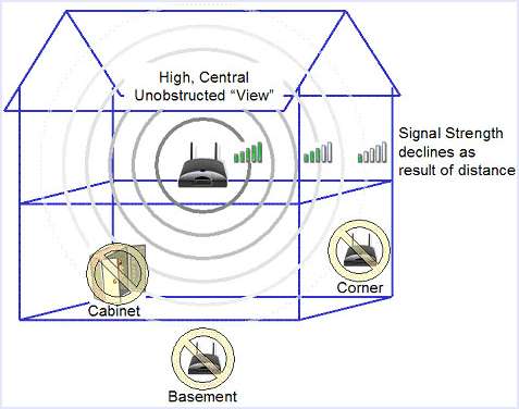 图片[5]-如何提高WiFi速度/信号强度?9个提高WiFi网速的方法分享-哇哦菌